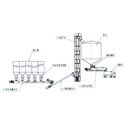 SHXT輸灰系統產(chǎn)品介紹（方案一）